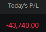 A digital display shows 'Today's P/L' at '-43,740.00' in red text on a black background.