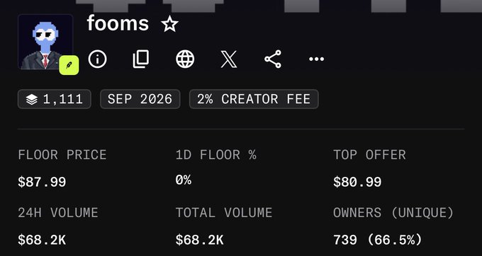 The image shows a digital asset profile page for "fooms" with a floor price of $87.99, top offer of $80.99, and 739 unique owners, displaying stats like 24H volume and total volume both at $68.2K. The screenshot relates to the post's brag about owning just 1 fooms NFT while profiting from associated tokens, though the listing's relatively modest numbers suggest limited large-scale trading activity.