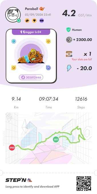 A STEPN app screenshot shows a Jogger Lv24 sneaker earning 4.2 GST/Min with stats: 9.14 Km, 09:07:34 Time, and 12616 Steps, alongside a running route map.