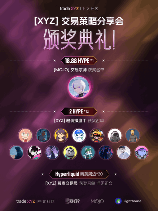 A promotional graphic from 'tradeXYZ | 中文社区' for an [XYZ] trading strategy sharing event with an awards ceremony, featuring prize tiers like '18.88 HYPE', '2 HYPE x15', and 'Hyperliquid 精英周边x20'.