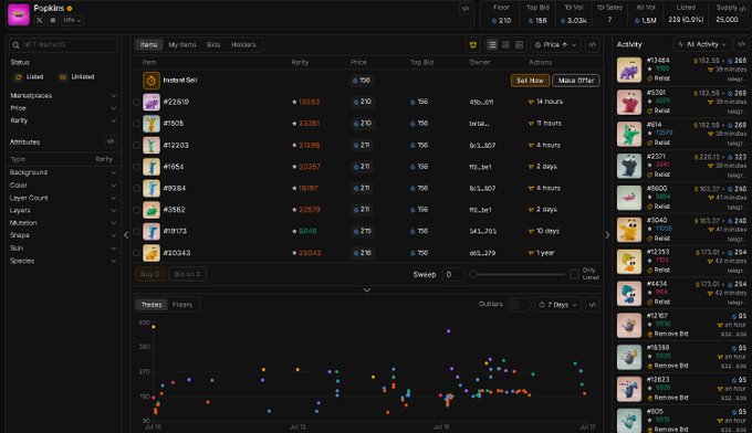 A Popkins NFT marketplace dashboard displaying Rarity IDs, Top Bid prices (mostly in TIA), and a trades scatter plot chart at the bottom.