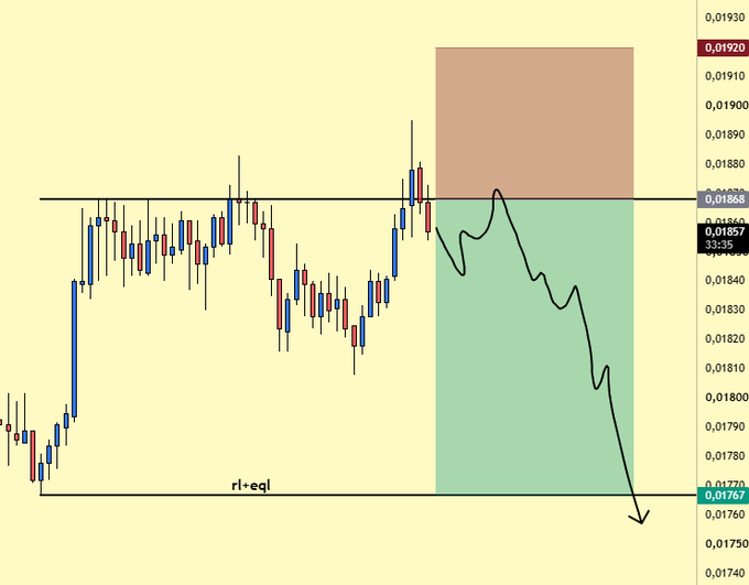 A 1-hour candlestick chart of $CHZ displays a scalp short setup with an entry price of 0.01868, a take-profit target at 0.01767, and a stop-loss at 0.01920, illustrated with a projected price path (black line) showing an anticipated decline into the green target zone. The current price is marked at 0.01867, aligning with the entry point on the horizontal resistance level.