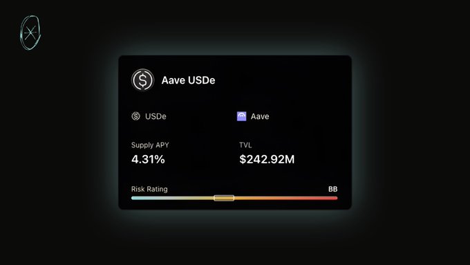 The image shows a Superseed app card displaying the Aave USDe strategy with a 4.31% Supply APY, $242.92M TVL, and a "BB" Risk Rating, which corresponds directly to the post's mention of the rising APY for the Aave USDe strategy and encourages users to check the risk reports on the Superseed app before depositing.