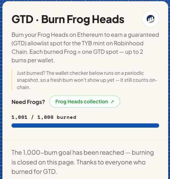 A "GTD - Burn Frog Heads" page showing 1,001 out of 1,000 Frog Head NFTs burned on Ethereum for guaranteed TYB mint allowlist spots on Robinhood Chain, with burning now closed after the goal was reached — matching the poster's claim of burning 116 Frog Heads for 116 GTD whitelist spots.