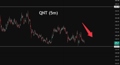 A candlestick chart labeled 'QNT (5m)' shows a downward price movement indicated by a red arrow.