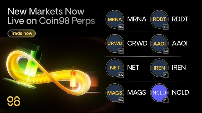 Coin98 Perps announcement graphic featuring a glowing infinity symbol and the headline "New Markets Now Live on Coin98 Perps," displaying eight new perpetual futures markets including MRNA, CRWD, NET, MAGS, RDDT, AAOI, IREN, and NCLD with leverage tags (mostly 10x, with NET at 20x), accompanied by a "Trade now" button.