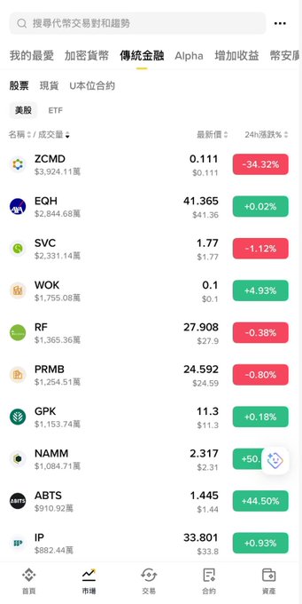 The image shows a phone screen displaying a list of cryptocurrency symbols, including Bitcoin and Ethereum, along with their current prices. The phone's home screen also has an update button that says "@binancezh" followed by "@binancezh". This suggests that the user might be interested in trading or monitoring these cryptocurrencies, possibly for financial gain or to stay informed about market trends.