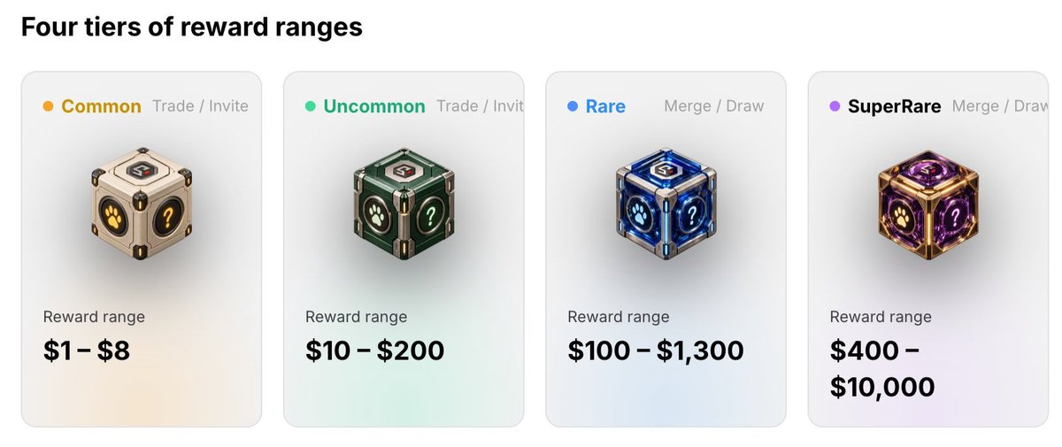 A graphic showing 'Four tiers of reward ranges' with dice icons for Common ($1-$8), Uncommon ($10-$200), Rare ($100-$1,300), and SuperRare ($400-$10,000).