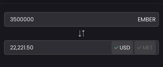 The image shows a currency conversion of 3,500,000 EMBER tokens equal to $22,221.50 USD on a dark-themed exchange interface. This connects to the poster's boast about profiting $20K from a "low 4-figures" investment, suggesting the EMBER holdings represent the gains they're celebrating.