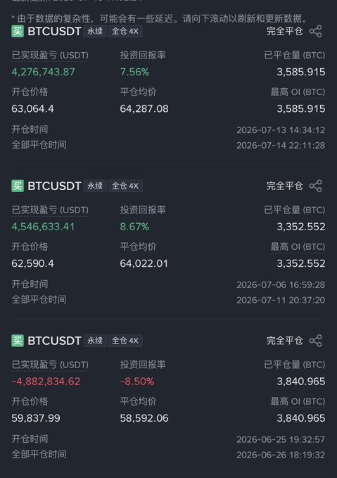 A screenshot of BTCUSDT perpetual futures trading results showing a mix of gains and losses—2 profitable trades with returns of 7.56% (+$4.27M) and 8.67% (+$4.54M), alongside a losing trade of -8.50% (-$4.88M)—demonstrating real trading performance, with the caption emphasizing that openly sharing both wins and losses is what makes a trader truly "badass."
