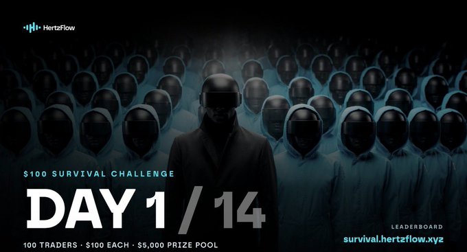 A dark promotional graphic for HertzFlow's "$100 Survival Challenge - Day 1/14," featuring a crowd of helmeted figures with one central figure highlighted, promoting a trading contest with 100 traders and a $5,000 prize pool at survival.hertzflow.xyz.