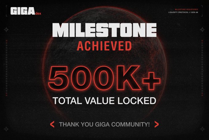 A promotional graphic from GIGA dex announces 'MILESTONE ACHIEVED 500K+ TOTAL VALUE LOCKED' thanking the community, with 'MILESTONES REQUIRED / LIQUIDITY PROTOCOL // GDR-04' visible in the top corner.