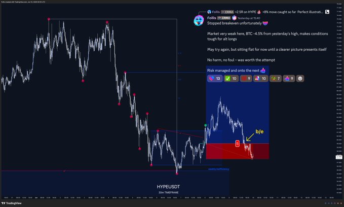 The image shows a computer screen displaying a chart of stock market trends, specifically focusing on Bitcoin (BTC) value against the RSI indicator. The chart appears to be generated by a trading bot or program with a blue and red gradient background. In the corner of the screen, there is a post about how a trade in the cryptocurrency space went wrong, indicating that someone lost money as their Bitcoin investment did not perform well. The message on this post emphasizes the importance of learning from past mistakes for better future decisions in trading.