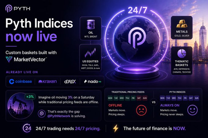 The image features a poster for an online marketplace named "Pyth Indices" that just launched, 24 hours a day. They are focused on providing real-time pricing information across various industries like oil, US equity, Metals, and thematic baskets. These services are provided by MarketVector, who is collaborating with the platform to offer their advanced trading system. The poster highlights how these services are available now, as per the image's text.