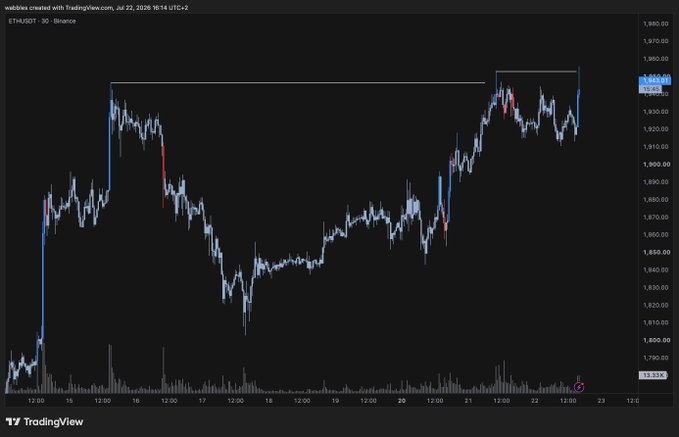 TradingView chart of ETH/USDT on Binance 30-minute timeframe from July 22, 2026, showing price action ranging roughly between $1,780 and $1,970.