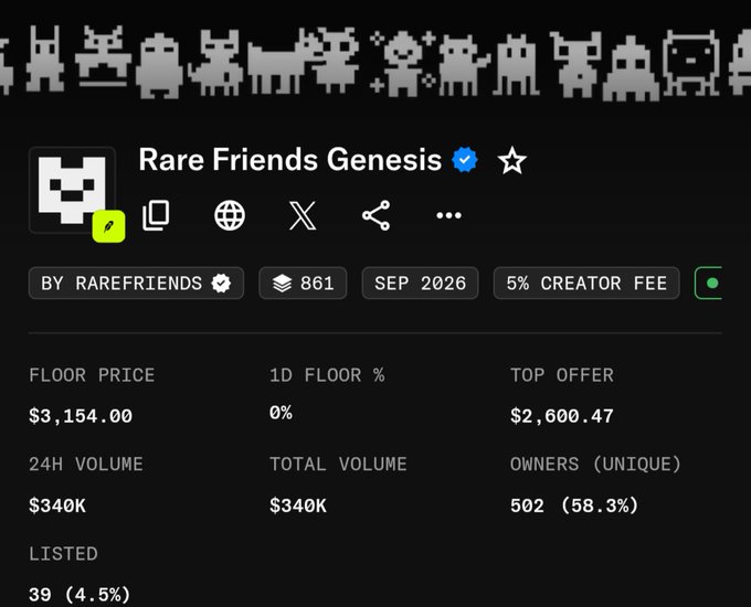 A dashboard for the "Rare Friends Genesis" NFT collection showing a floor price of $3,154.00, 24H volume of $340K, and 502 unique owners.