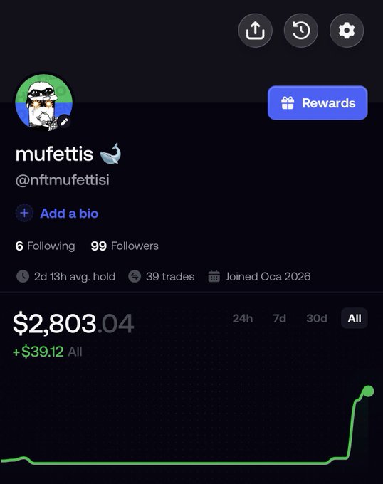 A profile screen for the user 'mufettis' (@nftmufettisi) showing $2,803.04 (+$39.12 All) with 6 following, 99 followers, and a trading history graph.