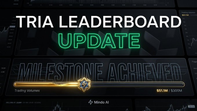 The image features a poster with text that says "Tria Leaderboard Update" and provides details about the update, such as extending the trading volume until July 15th and updating the TRIA Perp target price. The context of this update is related to cryptocurrency trading, specifically focusing on trading volumes and prices within the cryptocurrency world.