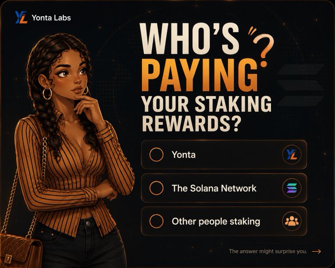 A stylized illustrated woman in a striped shirt appears thoughtful beside a poll asking "Who's paying your staking rewards?" with options for Yonta, The Solana Network, or Other people staking, visually prompting the central question of where SOL staking rewards actually originate.