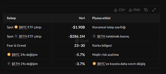 The image shows a screenshot of a computer screen displaying information about Bitcoin, an altcoin. The main focus is on a table that provides details such as the current price of Bitcoin (ETH) and its previous trading price between two different days. There are multiple other data points related to cryptocurrency market trends in addition to the specific values shown for Ether (ETH). This screenshot serves as a visual representation of valuable information about Bitcoin's performance over time, which could be useful for anyone interested in investing or understanding the crypto market better.
