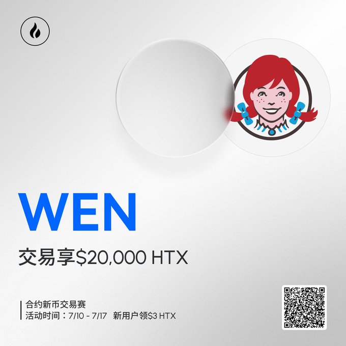 A promotional graphic for HTX featuring the Wendy's logo and mascot, advertising a $20,000 HTX trading competition for new coin listings from 7/10 to 7/17, with new users receiving $3 HTX.