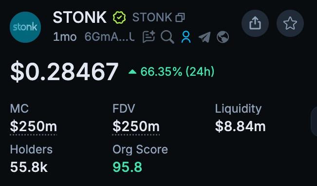 The image shows a cryptocurrency data screen for $STONK, displaying a price of $0.28467 with a 66.35% gain over 24 hours, a market cap (MC) of $250m, fully diluted valuation (FDV) of $250m, $8.84m liquidity, 55.8k holders, and an impressive Org Score of 95.8. This supports the post's bullish prediction that $STONK could replicate $PONS's success and reach a $1 billion market cap, given its strong current momentum and high organic engagement score.