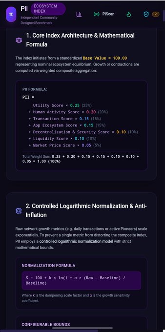 A dark-themed infographic detailing the Pi Ecosystem Index (PII), a benchmark starting at 100.00, which aggregates metrics including Utility (25%), Human Activity (20%), Transactions (15%), App Ecosystem (15%), Decentralization & Security (10%), Liquidity (10%), and Market Price (5%), alongside the logarithmic normalization formula used to prevent distortions.