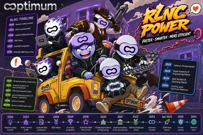 A colorful promotional graphic titled 'optimum RLNC POWER' featuring cartoon characters in masks riding a jeep, alongside a timeline of milestones from 2000 to 2026.