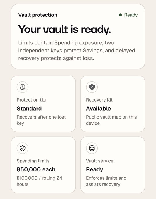 A cryptocurrency vault protection status screen showing 'Your vault is ready' with Standard protection tier, Recovery Kit available, B50,000 spending limits, and Vault service ready.