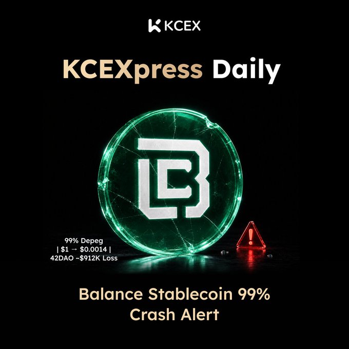 A KCEXpress Daily alert poster displays a glowing green logo with a red warning triangle, noting '99% Depeg,' '42DAO ~$912K Loss,' and the headline 'Balance Stablecoin 99% Crash Alert.'