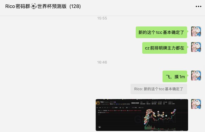 A WeChat group chat screenshot titled "Rico 密码群🌍世界杯预测版（128）" shows a conversation about trading "tcc" (likely TCC token) with messages in Chinese discussing confirmation of a new TCC position and mentioning that CZ front-row brand forces are present, followed by a "+1" and "操1m" (operate with 1 million), along with a quoted message about TCC and a screenshot of a Binance trading chart showing TCC/USDT price action with candlesticks and a moving average line.

The image relates to the post by showing the chat context behind the "first call in the small threshold group" - it's the actual WeChat conversation where the TCC trading recommendation was shared and confirmed by group members before the weekend pump.