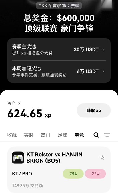 A mobile app screen for 'OKX预言家 第2赛季' (OKX Prophet Season 2) showing a $600,000 total prize pool, 624.65 xp balance, and a prediction market for 'KT Rolster vs HANJIN BRION (BO5)'.