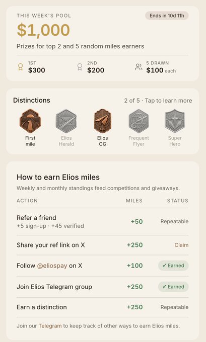 A mobile app interface for an 'Elios' weekly pool showing a $1,000 prize with tiered rewards, distinguished badges, and a list of actions to earn miles like referrals and social media engagement.
