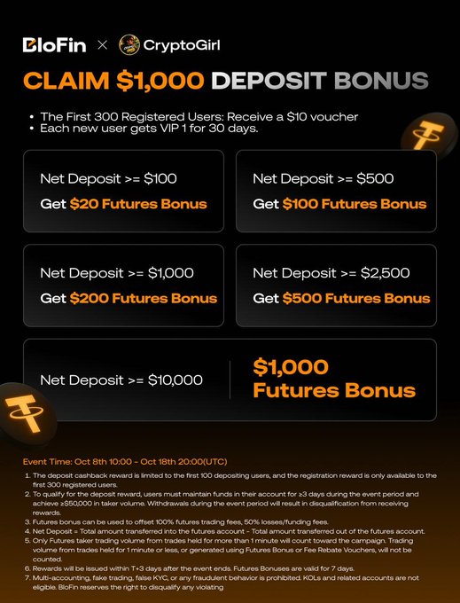 A dark promotional banner for 'BloFin x CryptoGirl' advertising a '$1,000 DEPOSIT BONUS' with tiered rewards based on net deposit amounts.
