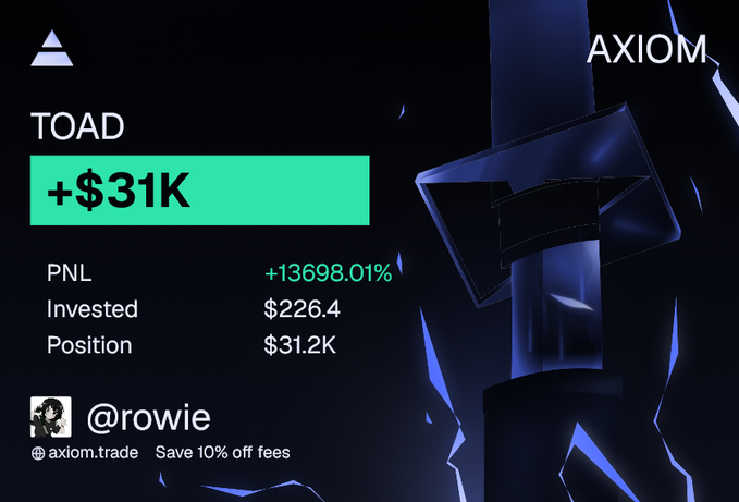 A promotional graphic from AXIOM exchange showcasing a user named @rowie's trading performance on TOAD, with notable results including a +$31K position gain (+13698.01% PNL) on a $226.4 investment, posted as evidence of the user's profitable trades after a long absence from sharing results.