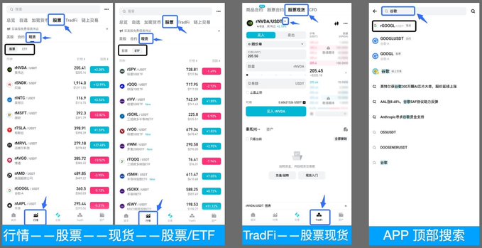 A four-panel Chinese-language tutorial screenshots showing navigation through a stock trading app (股票/现货/股票ETF/TradFi/股票现货) culminating in an APP search bar where a token search is being performed, likely to locate rTOKEN. Visible tickers include NVDA, rNDA, TSLA, NVDA/USD, USStock, and DOGE as users navigate from market listings to spot trading to the search function.