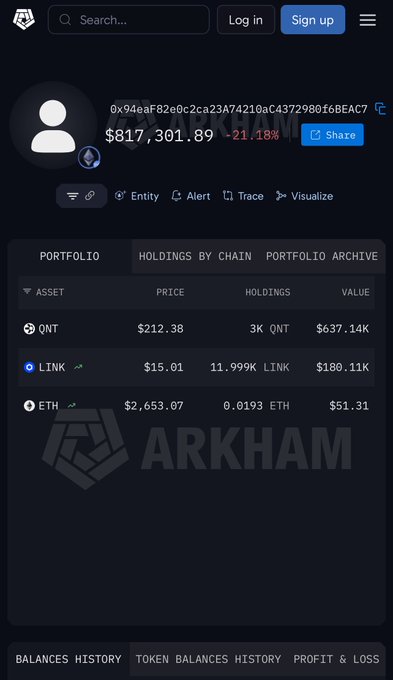 An Arkham Intelligence portfolio page showing a wallet value of $817,301.89 (-21.18%) with holdings in QNT, LINK, and ETH.
