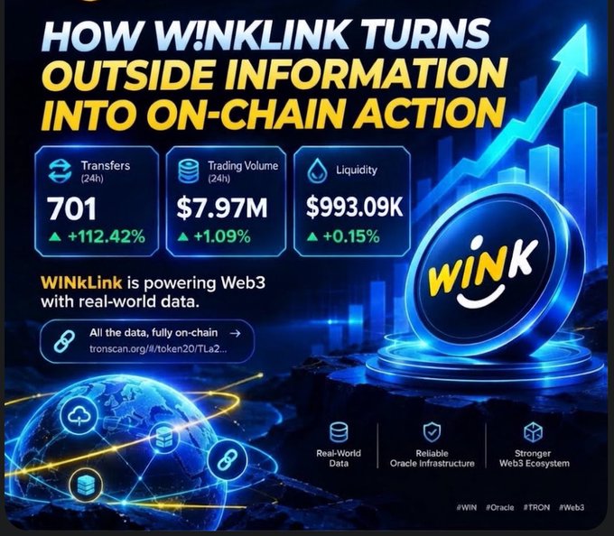 A promotional graphic titled "HOW W!NKLINK TURNS OUTSIDE INFORMATION INTO ON-CHAIN ACTION" showing stats like 701 Transfers (+112.42%), $7.97M Trading Volume (+1.09%), and $993.09K Liquidity (+0.15%).