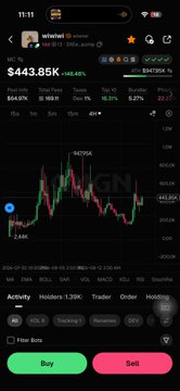 A mobile stock trading app displaying a stock priced at $443.85K with a +40.43% gain, featuring a green Buy button and pink Sell button.