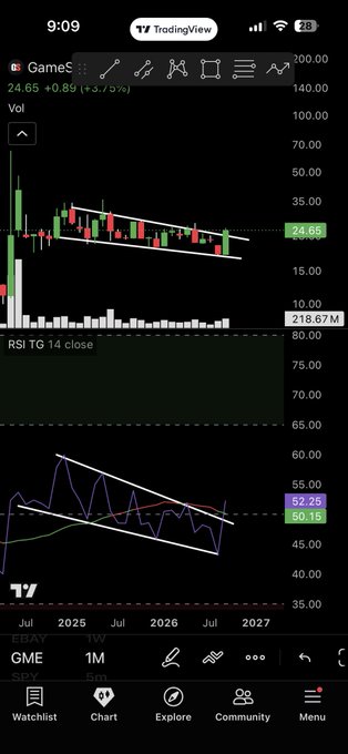 A TradingView mobile app screenshot displays a GME stock chart on a weekly timeframe with candlestick patterns, volume bars, and an RSI indicator showing values around 52.25.
