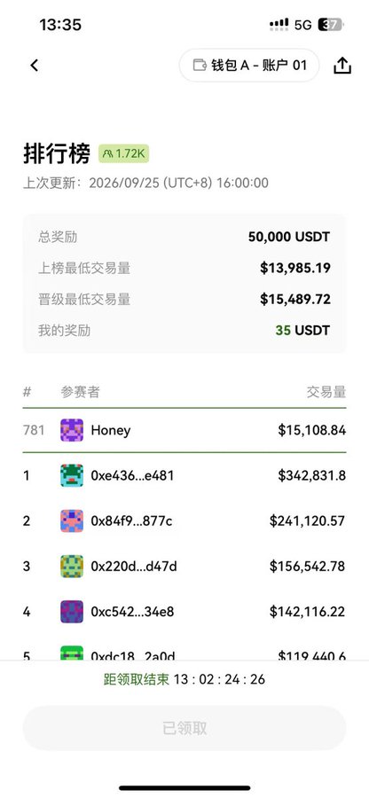 A mobile screenshot in Chinese displays a ranking leaderboard showing total rewards of 50,000 USDT, with user 'Honey' ranked #781, and a countdown timer '13:02:26'.