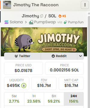 The image shows a meme token called "Jimothy The Raccoon" (ticker $JIM, on Solana via PumpSwap/Pump.fun) priced at $0.01678 with a $495K liquidity and $16.7M market cap, up 156% in 24 hours. The accompanying post about PumpSwap losing volume share to Meteora community pools reflects the trading metrics shown, as Jimothy's strong 24H performance exemplifies how breakout coins like this shift liquidity and volume to rival platforms.