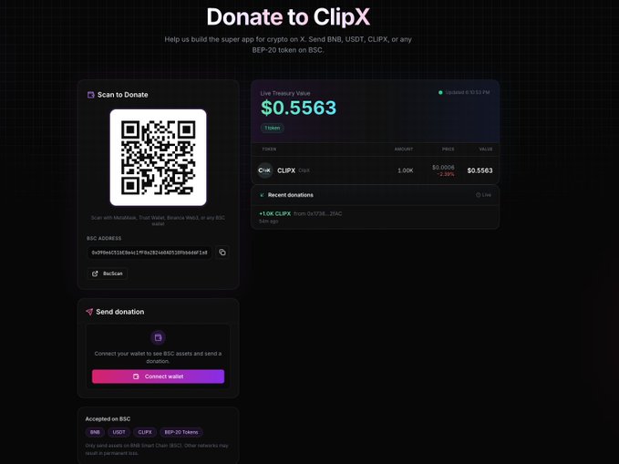 A "Donate to ClipX" page showing a live treasury value of $0.5563 for the CLIPX token, along with a QR code and BSC wallet address (0x49b8ac516e9ac1ff3629b660f328f4e4def1d…) for receiving BNB, USDT, CLIPX, or BEP-20 token donations, directly supporting the post's appeal for community funding after 9 months of development.