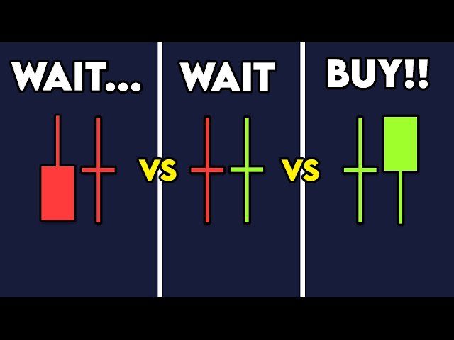 An educational graphic explaining candlestick patterns with three panels: 'WAIT...' (red bearish candle), 'WAIT' (doji pattern), and 'BUY!!' (green bullish engulfing pattern).