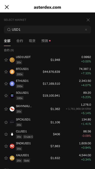 Asterdex.com trading interface showing a USD1 market selector with contracts including USD1USDT, BTCUSD1 (74,387.1, +7.33%), ETHUSD1, SOLUSD1, and others with their leverage and price changes.