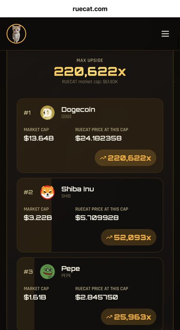 A mobile screenshot of the ruecat.com website displaying the 'Max Upside' potential of RueCat, ranking Dogecoin (#1), Shiba Inu (#2), and Pepe (#3) by market cap and potential multiplier returns.