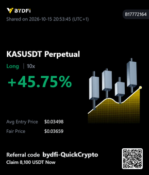A BYDFi trading screenshot shows a 'KASUSDT Perpetual' Long position at 10x leverage with a +45.75% gain, displaying an avg entry price of $0.03498 and fair price of $0.03659, along with a referral code 'bydfi-QuickCrypto'.