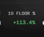 A digital display showing '1D FLOOR %' with a green value of '+113.4%'.