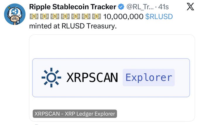 A tweet from Ripple Stablecoin Tracker (@RL_Tracker) announces that 10,000,000 $RLUSD has been minted at the RLUSD Treasury, accompanied by an XRPSCAN Explorer link to view the transaction on the XRP Ledger.

This image directly supports the post's claim of ongoing $RLUSD minting activity, serving as a real-time update that contributes to the cumulative 154,155,420 $RLUSD total highlighted in the accompanying message.