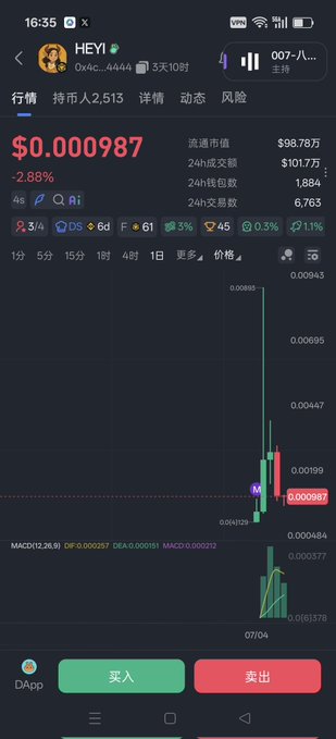 Mobile trading app screenshot showing HEYI token (HEYI) priced at $0.000987, down 2.86%, with market cap $98.78万 and 2,513 holders, displayed on a candlestick chart.